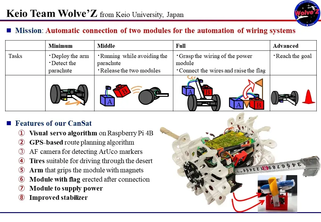 2023-Keio-Team-Wolve's