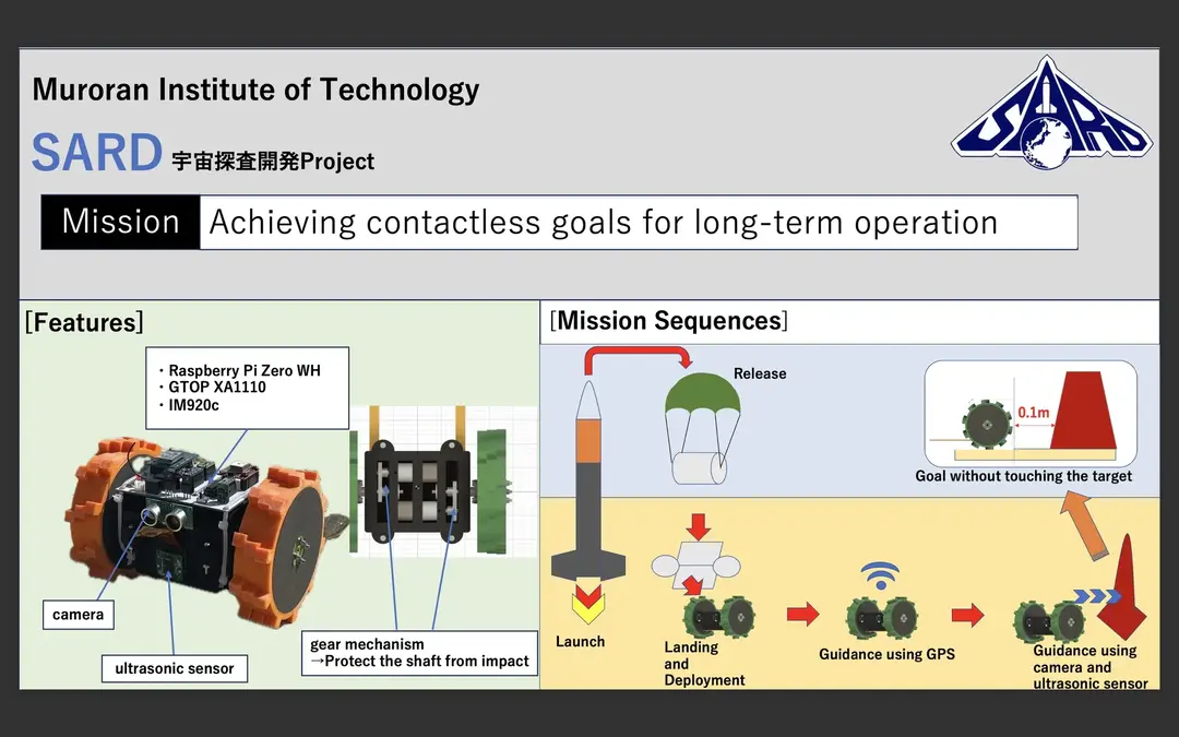 2023-宇宙探査開発Project